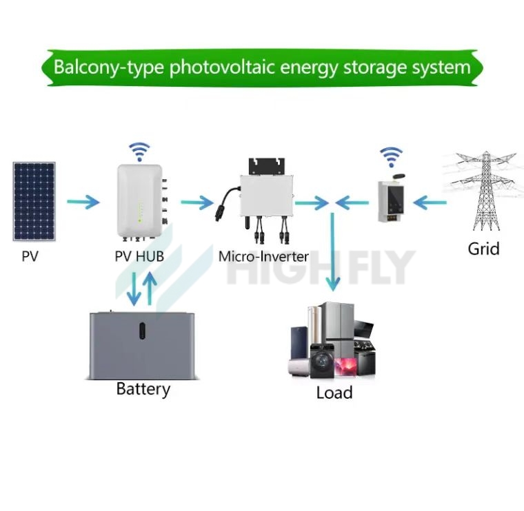 Highfly 800W On-Grid Smart Micro Inverter Anti-Reverse Flow Solar Inverter for Balcony Single Phase Output