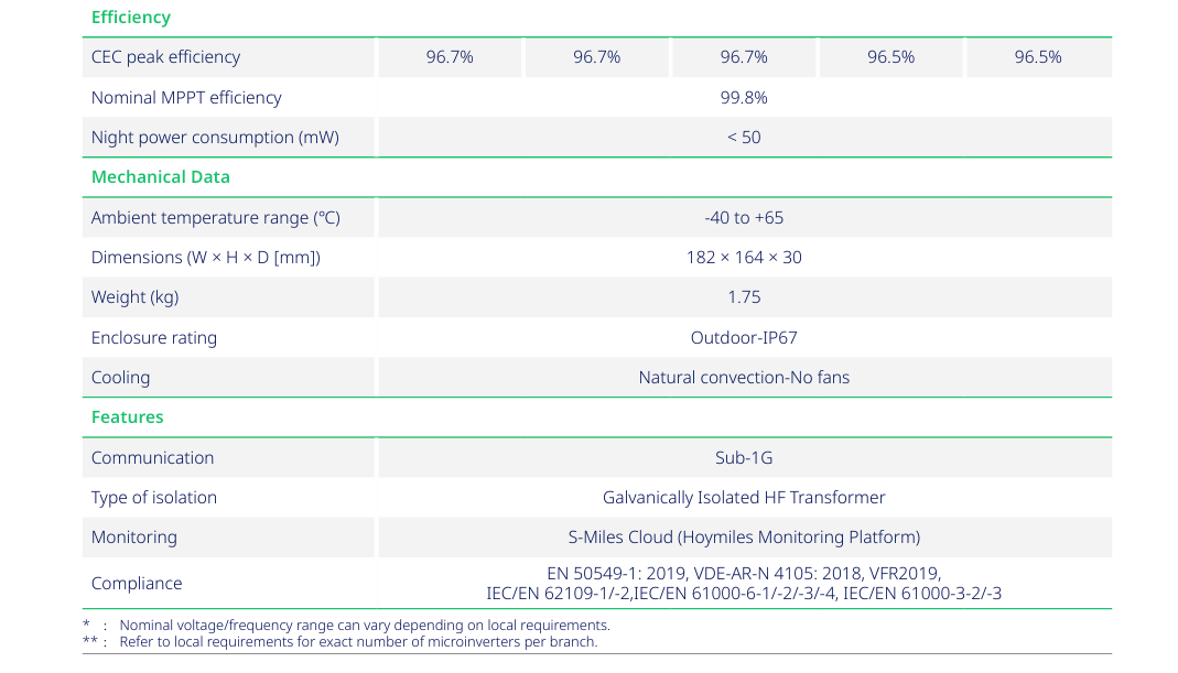 Technical Data Sheet 2
