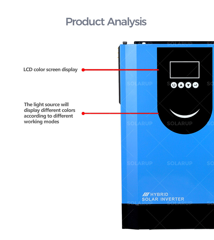 Inverter Component Overview