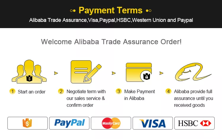 Order Flow Diagram