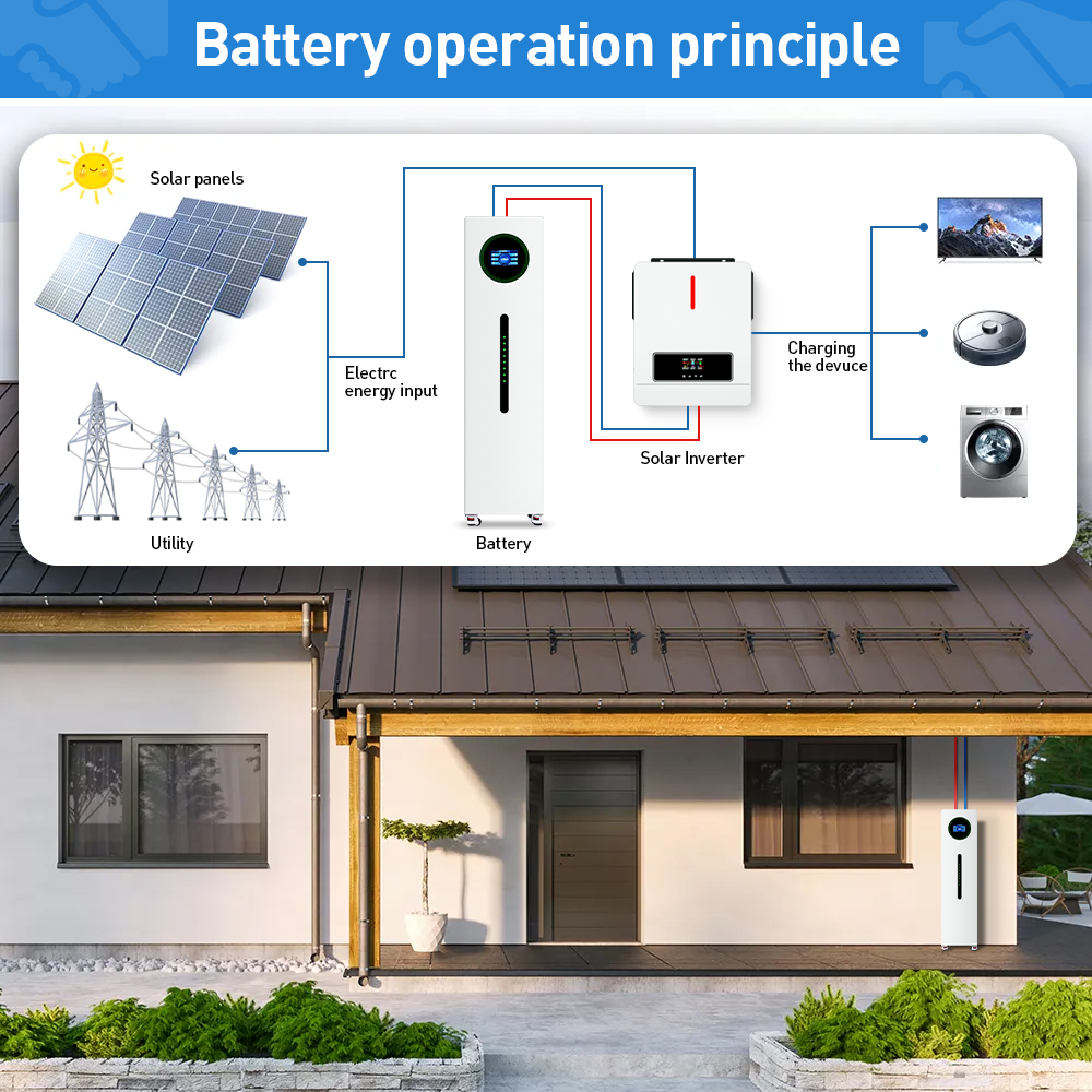 EU STOCK 48V 400AH LiFePO4 Battery 10kWh 15kWh 20kWh Solar Home Energy Storage System All-In-One CAN Communication