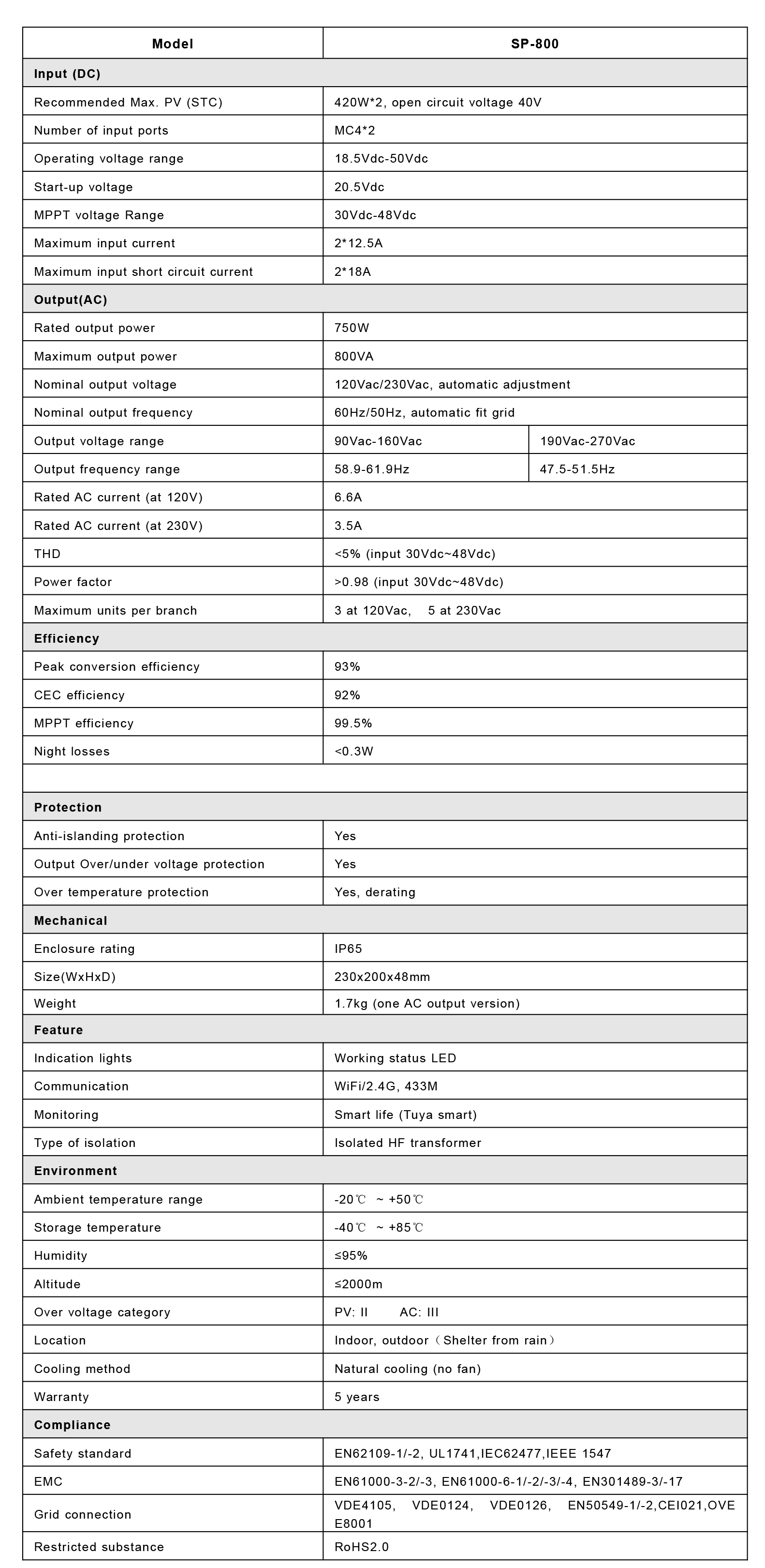 Product View 2