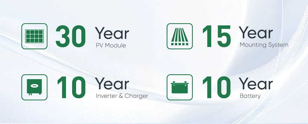 Solar energy systems panel integration