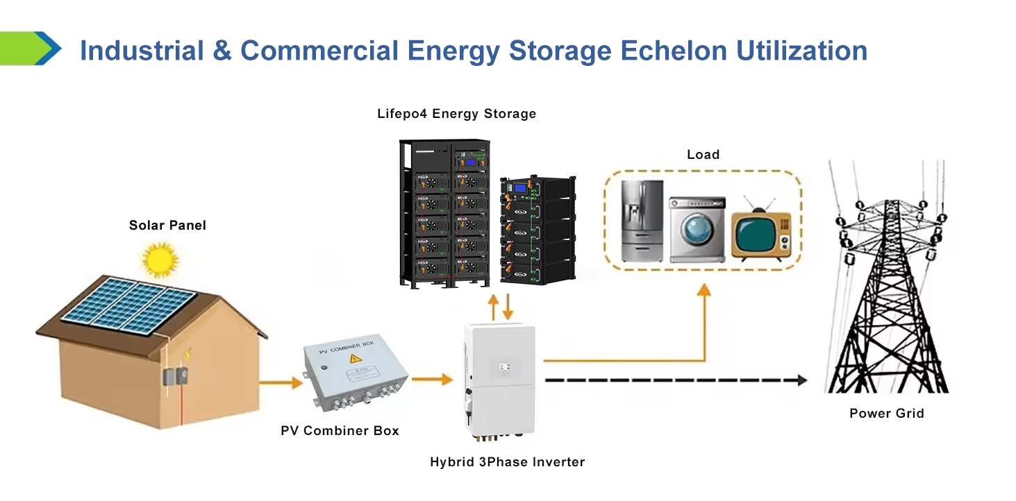 Battery Stack Installation Options