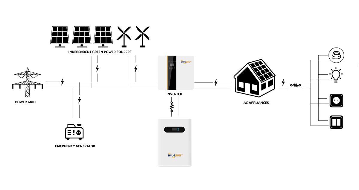 Product Description Banner 2