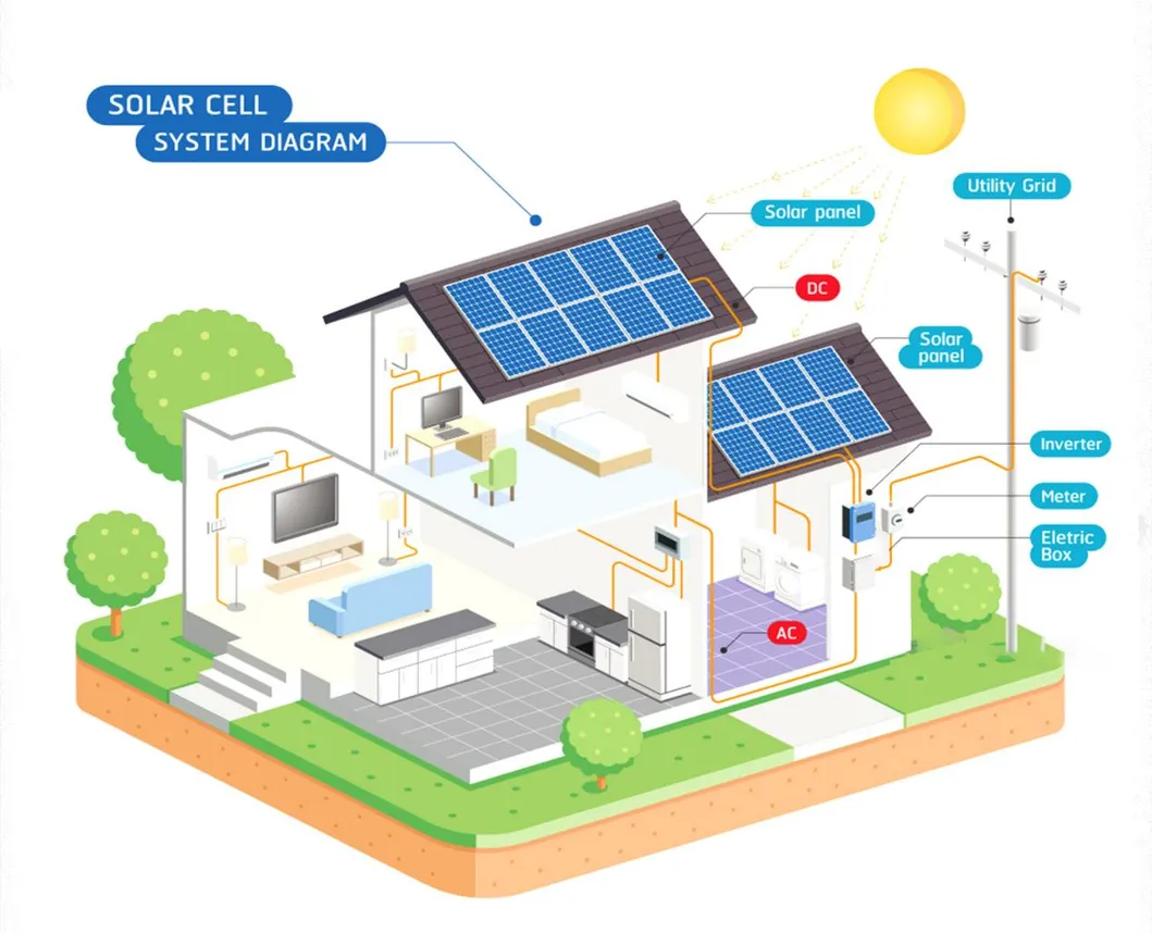Advanced Household Solar Power System details