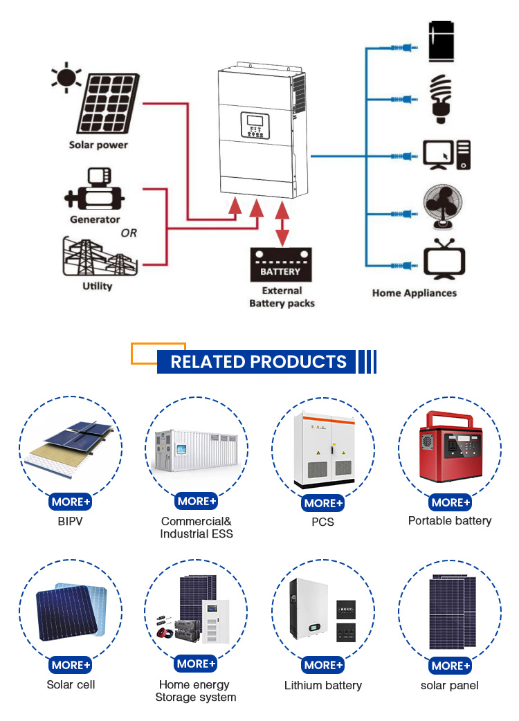 Product Categories