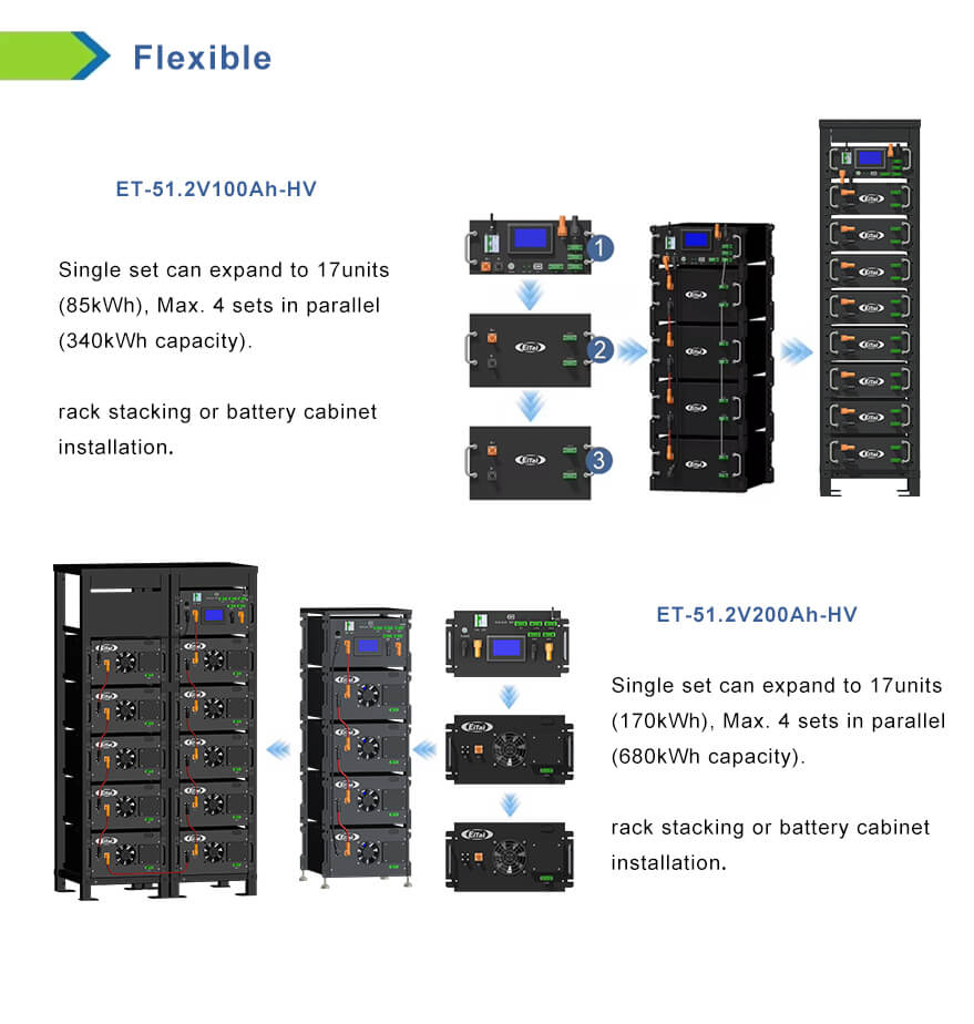 Technical Specifications Showcase