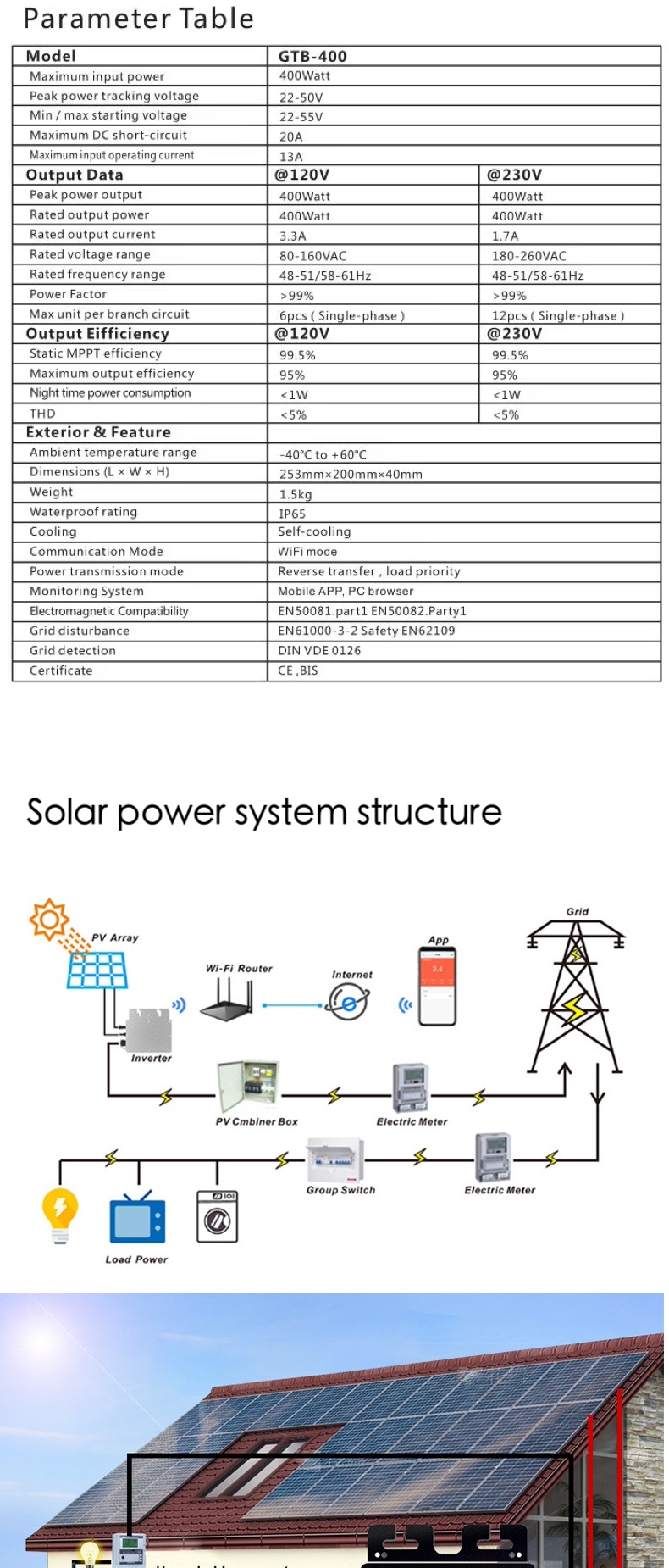 Solar Micro Inverter Diagram 2