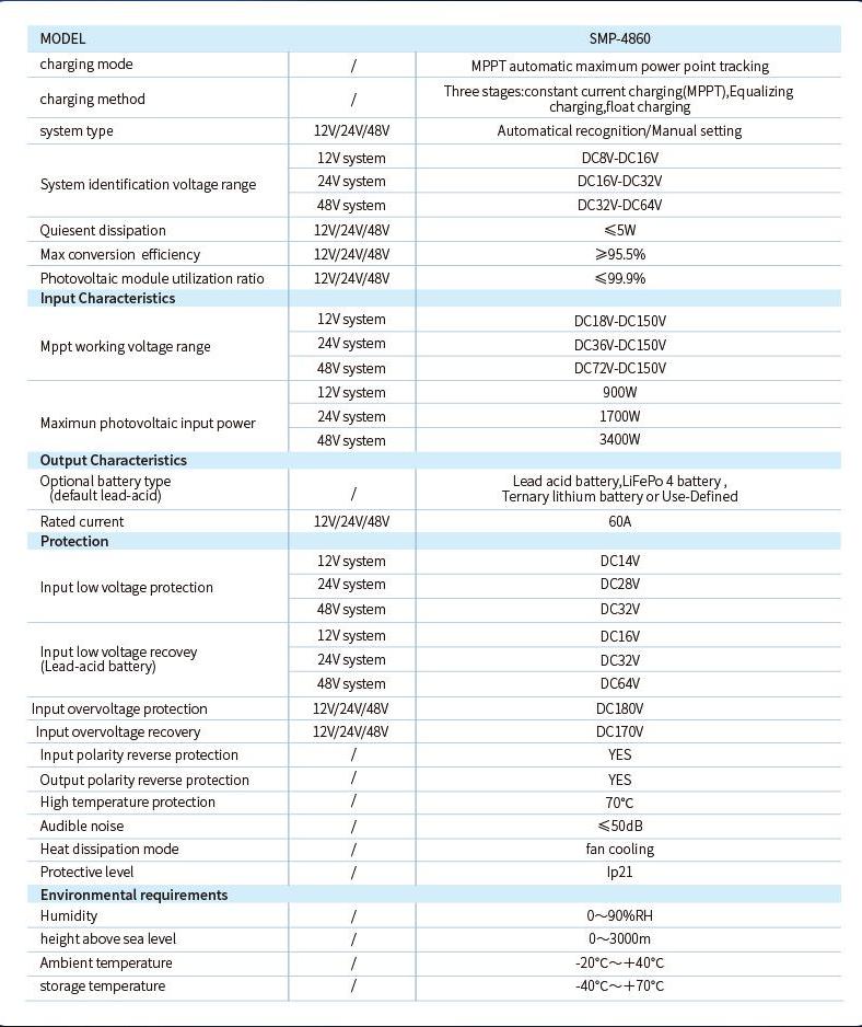 Solar Charge Controller Details