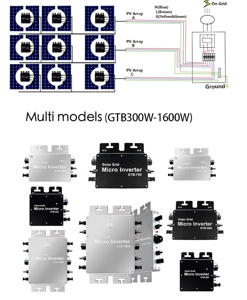 Solar Micro Inverter Connection Details