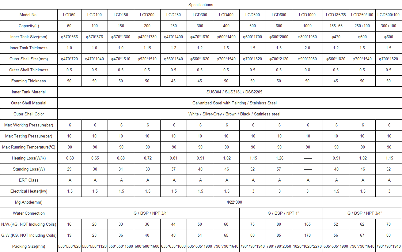 Specification Sheet