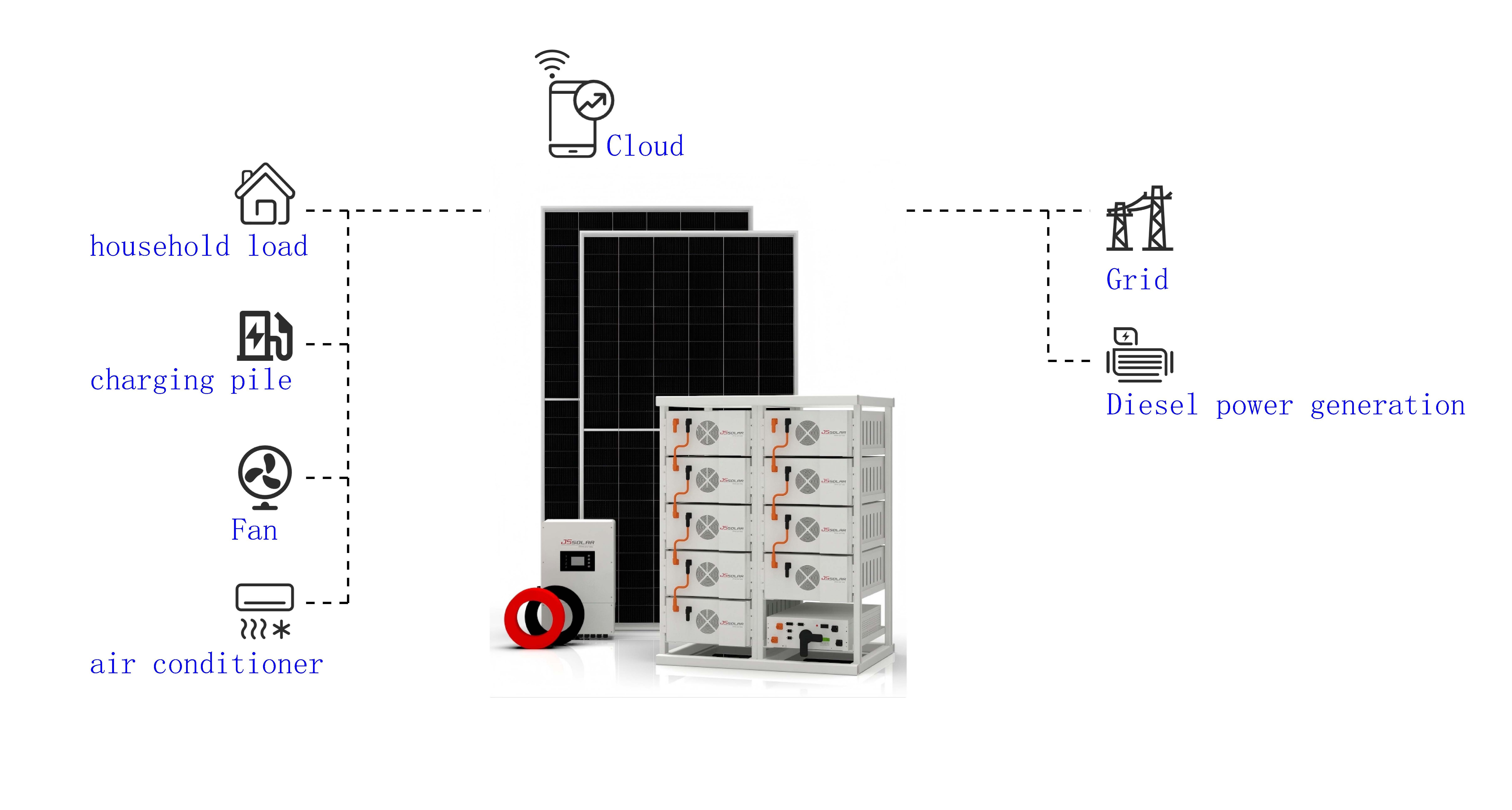 Product Parameters Overview