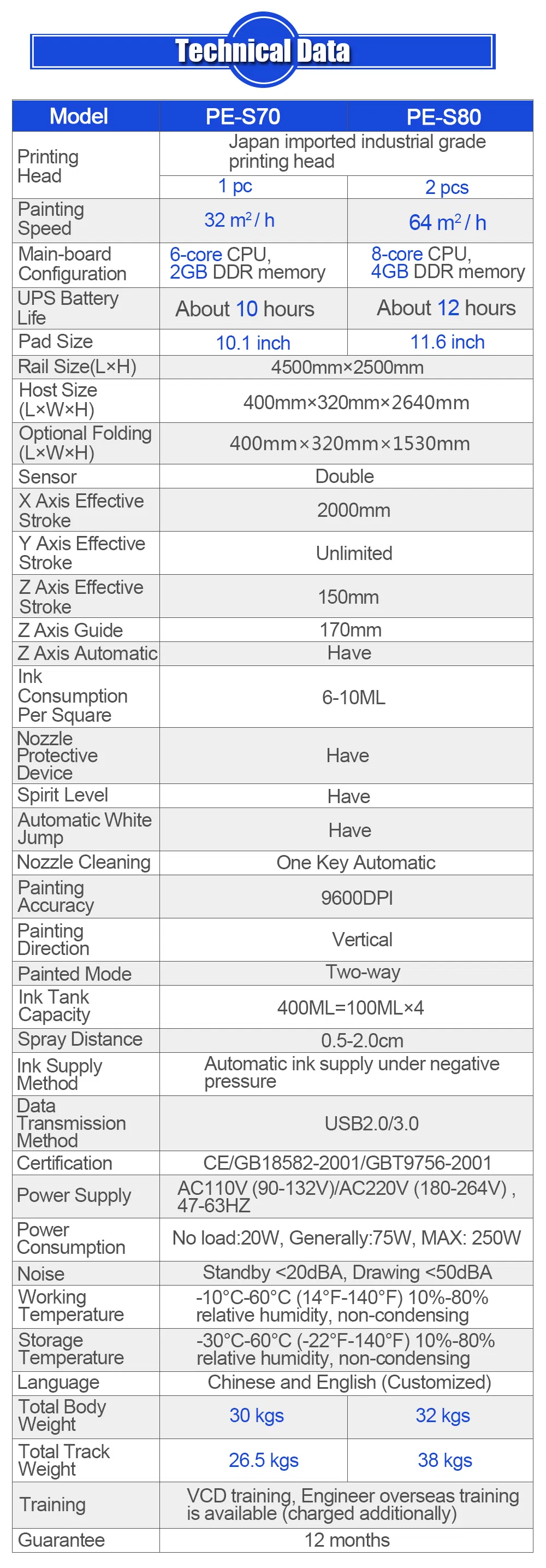 Technical Specifications 2
