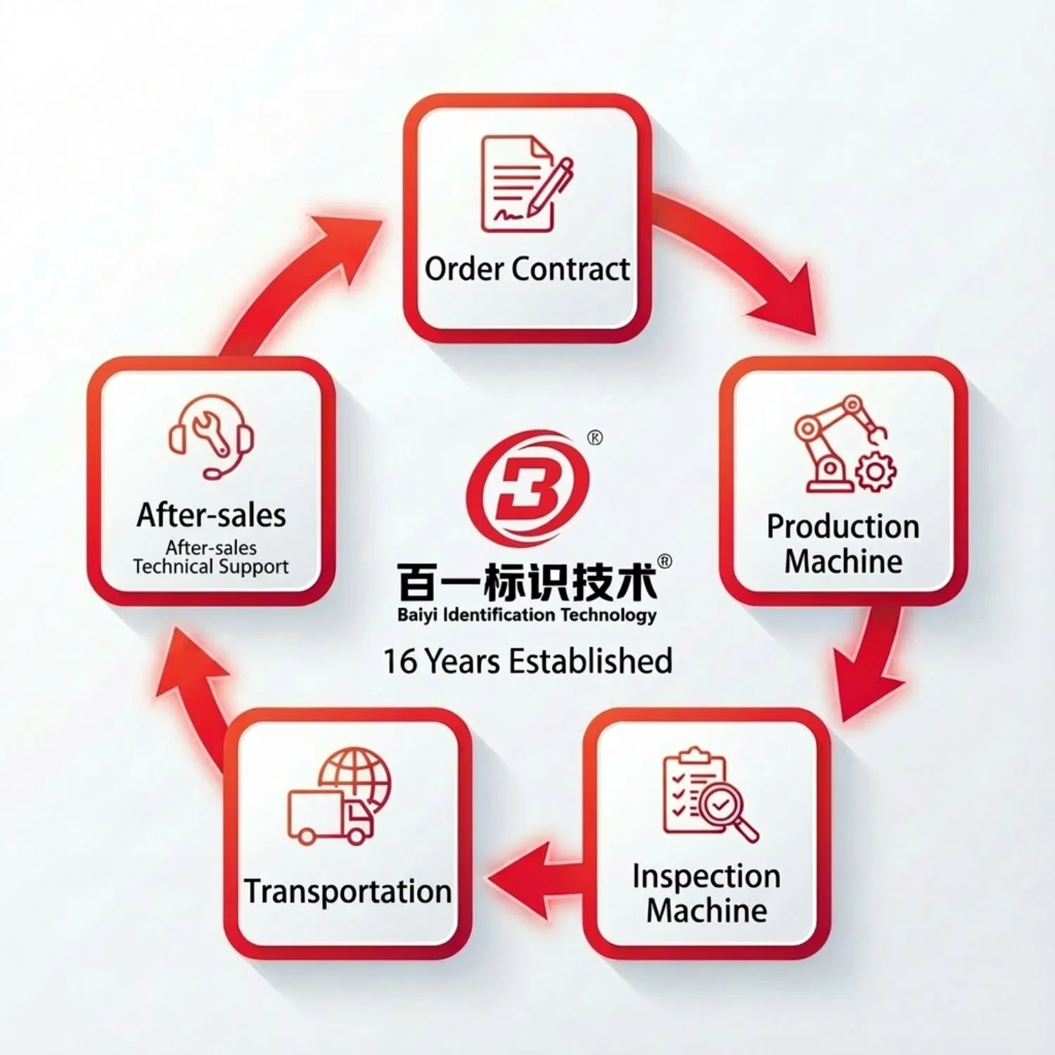 UV Inkjet Printing System for Small Batch Flexible Packaging