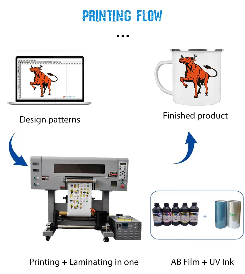 Laminating System