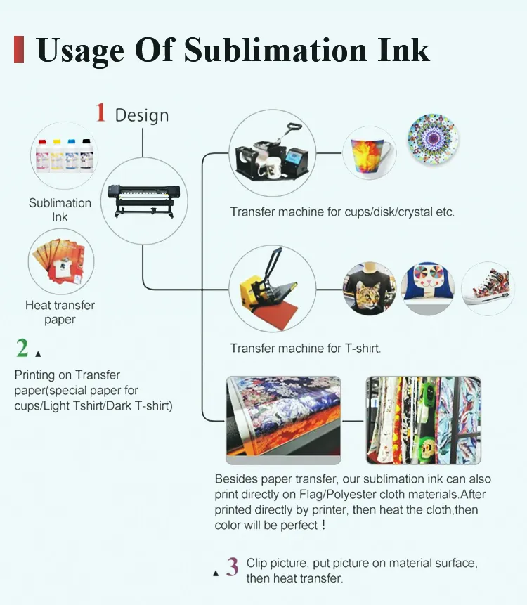 Sublimation Ink Bottle 1