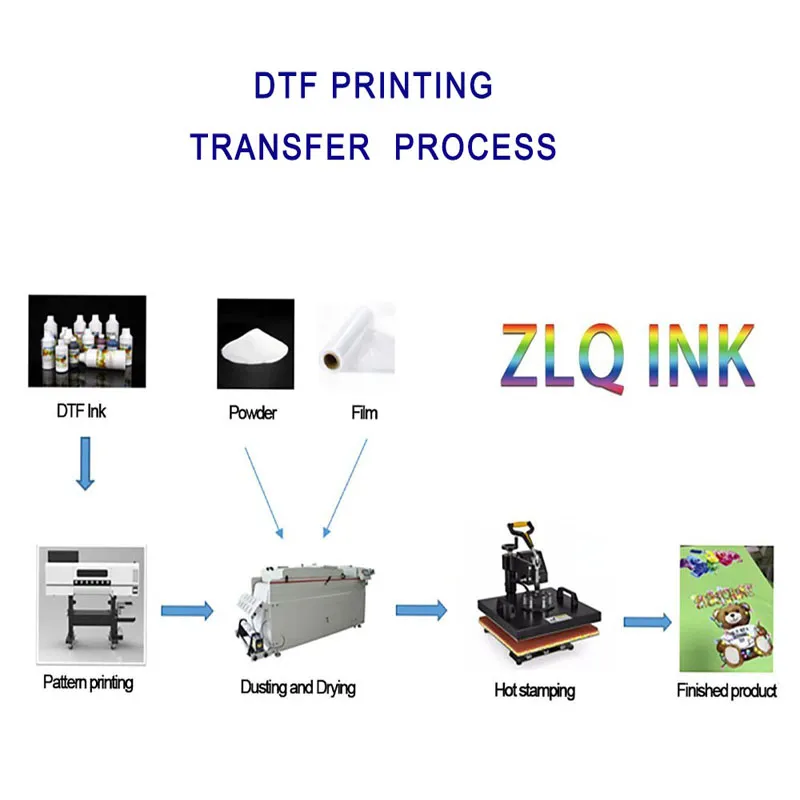 DTF Printer Detail