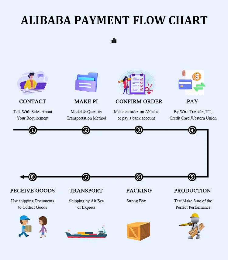 After-sales Support