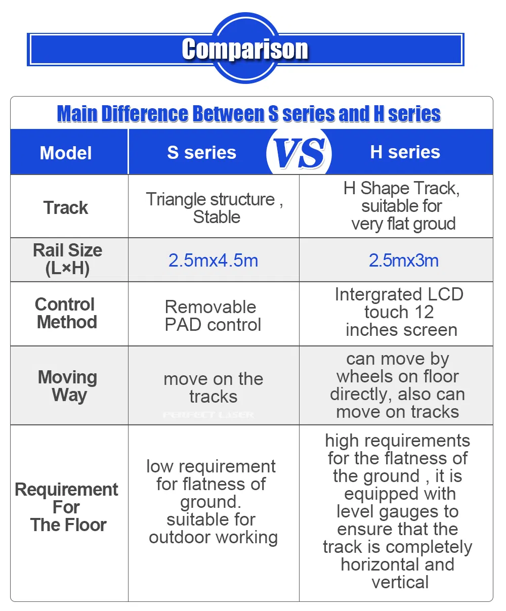 Technical Specifications 1