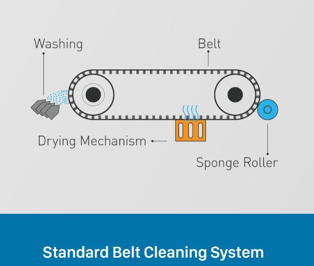 Hot Sale Digital 2/4 PCS I3200 Heads High Resolution Cotton Polyester Polyamide Silk Wool Direct Textile Belt System Fabric Printer