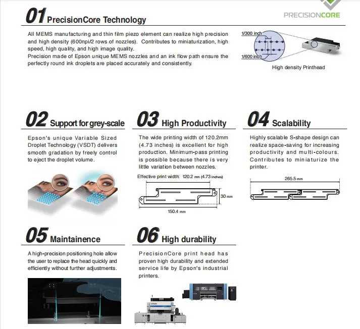 S3200 Print Head Advantage