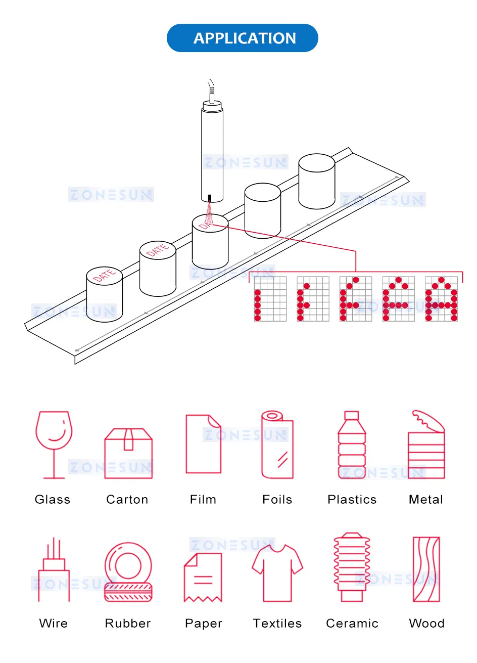 Inkjet Printer Detail 2