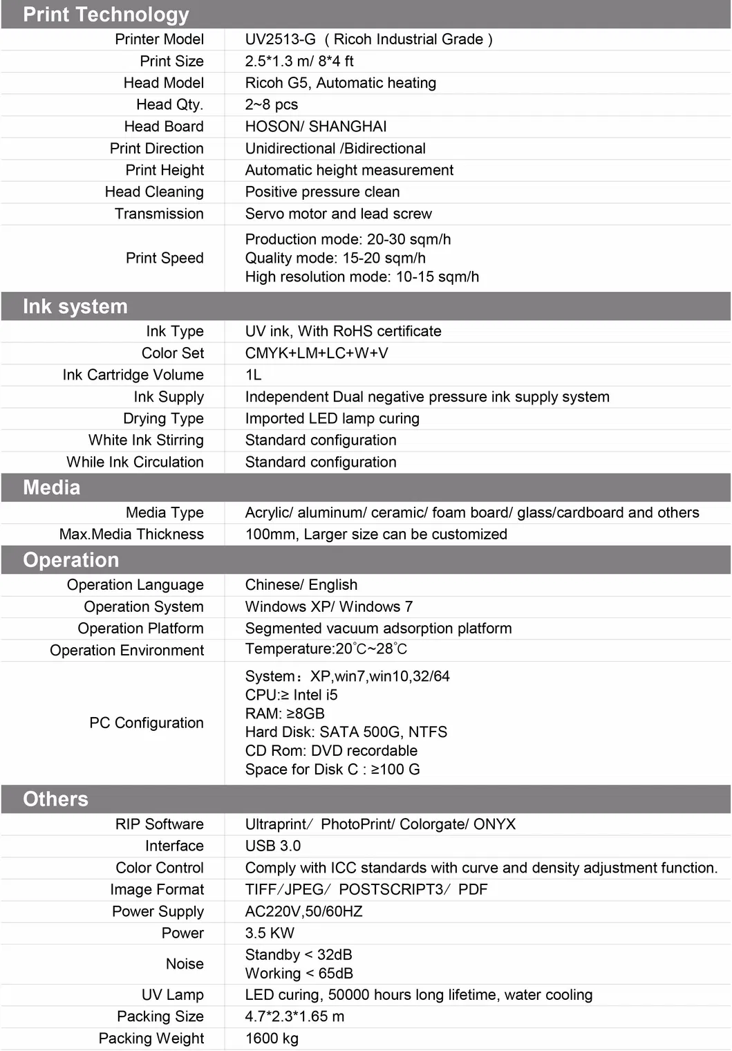Technical Parameters