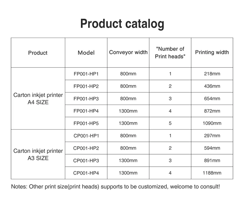 Technical Parameters