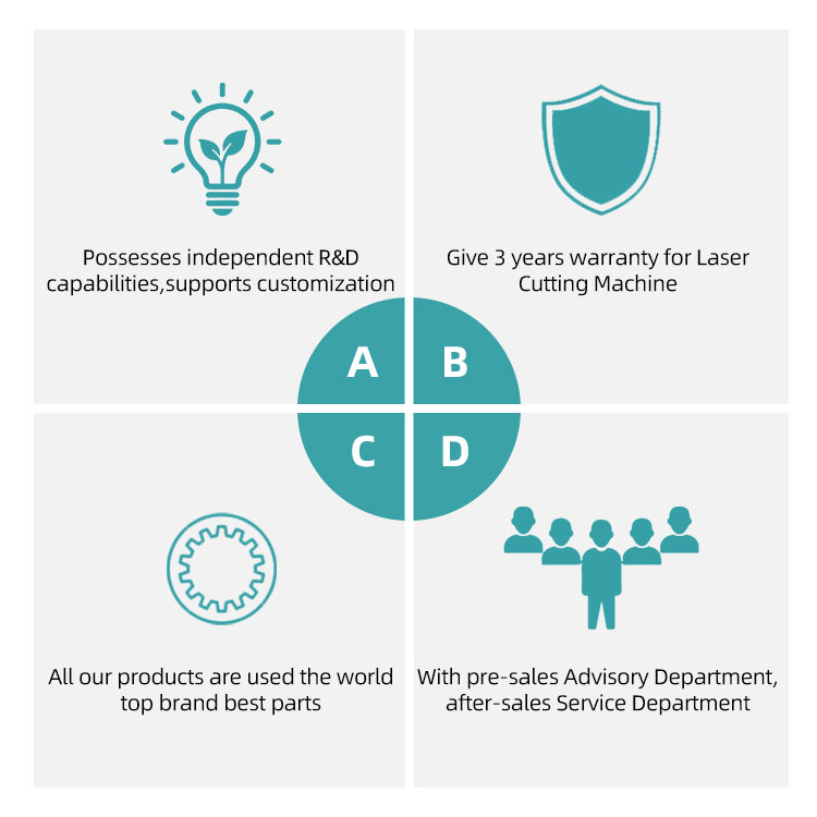 Laser machinery technical service support