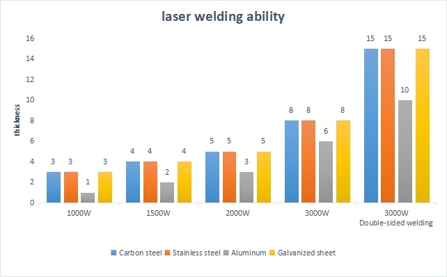 Welding Nozzles and Details