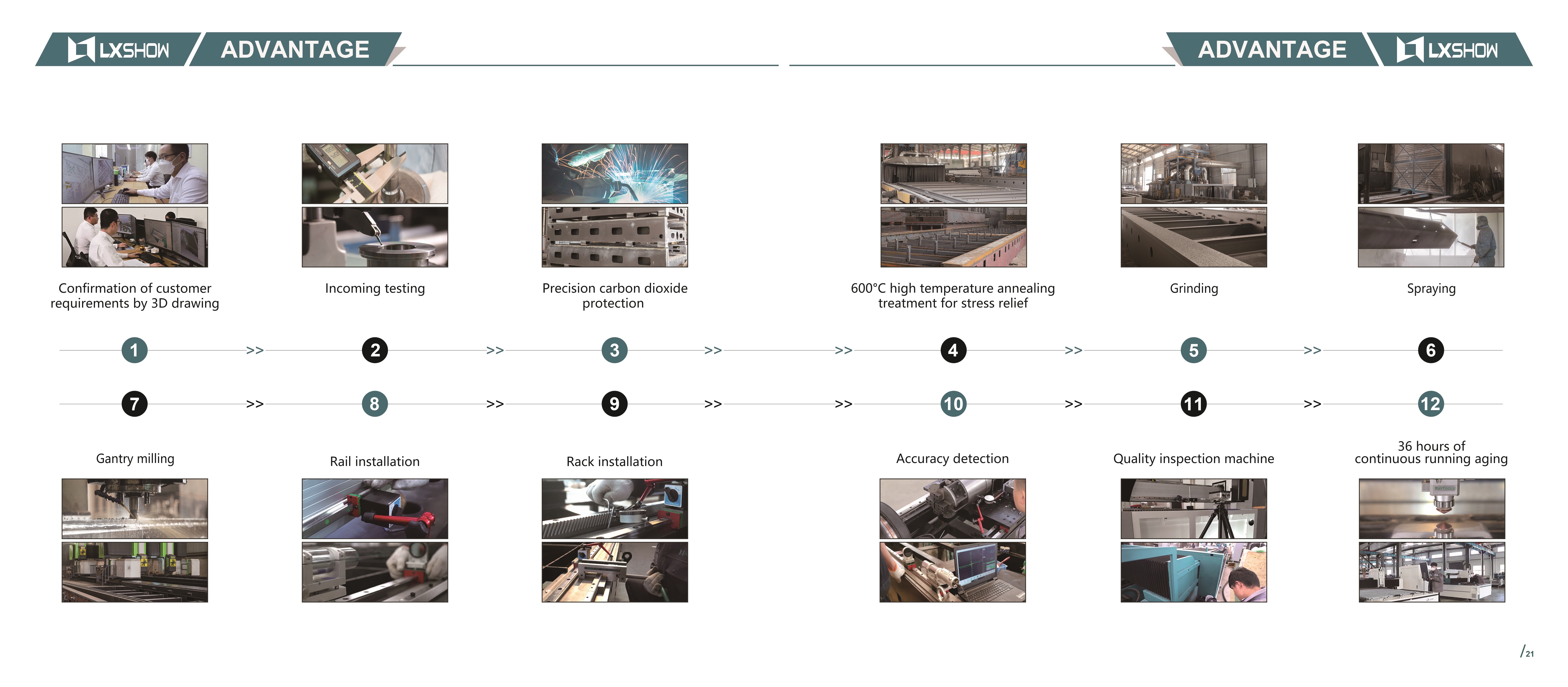 Detailed Laser Processing Output