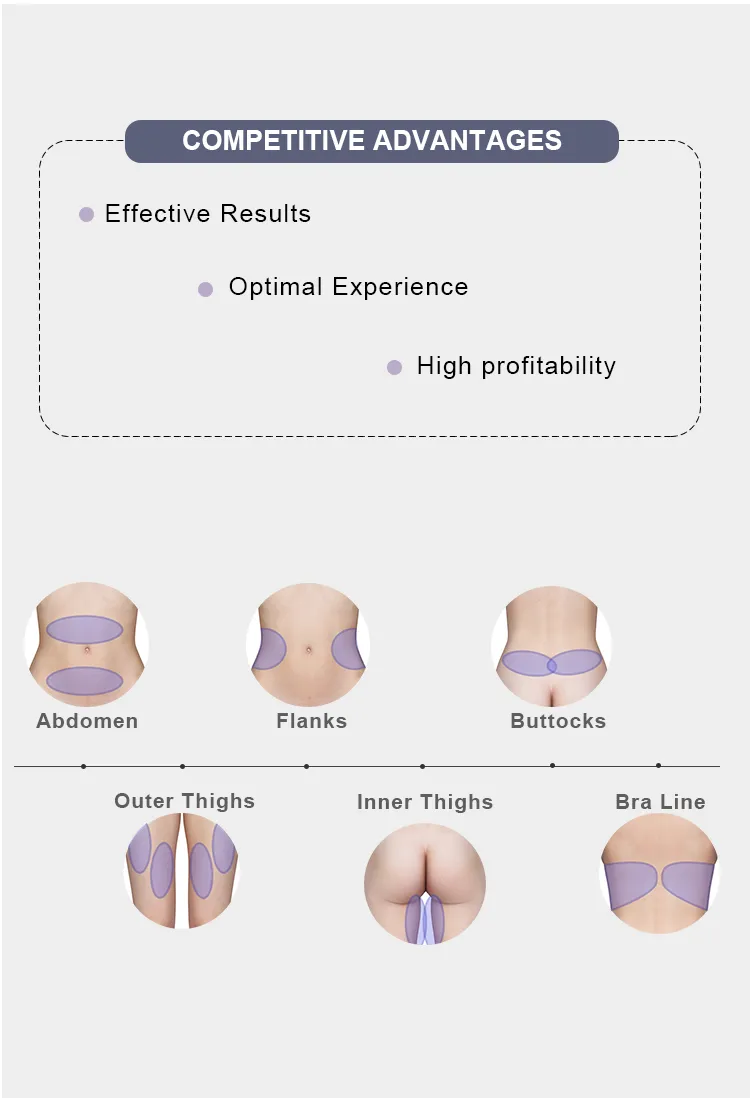 Clinical Results