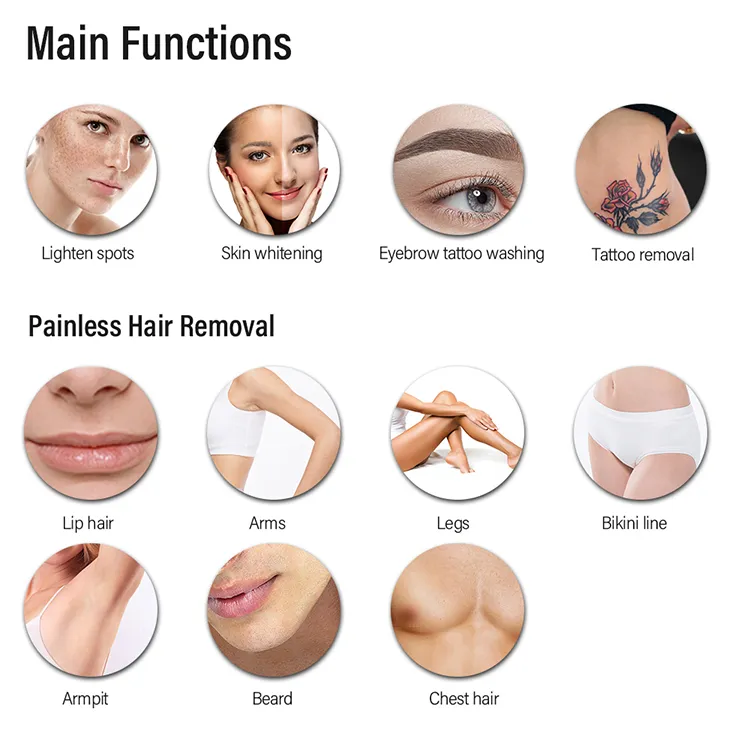 Picosecond ND YAG Diode Laser Treatment Functions