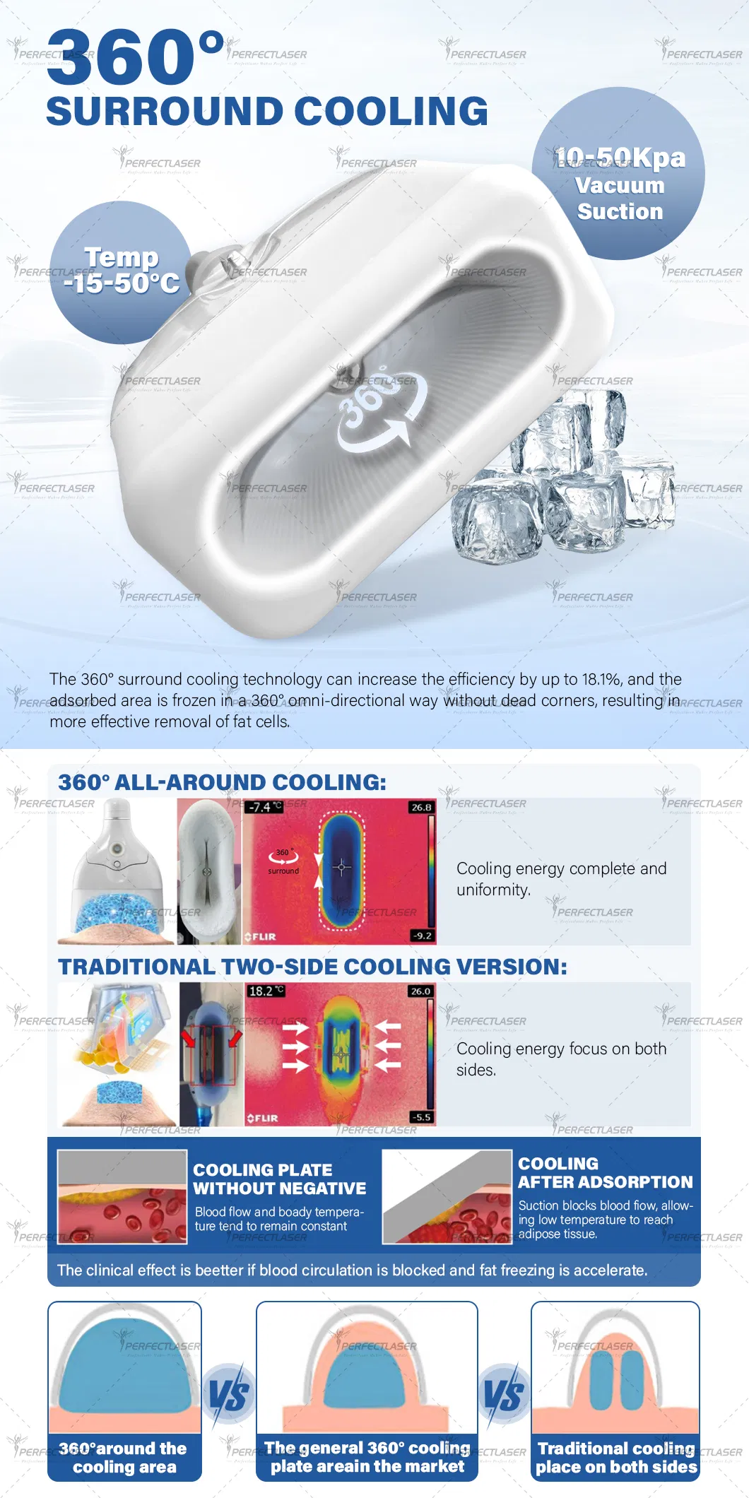 Latest Portable Fat Freezing Vacuum Slimming Cryolipolysis Beauty Machine Details