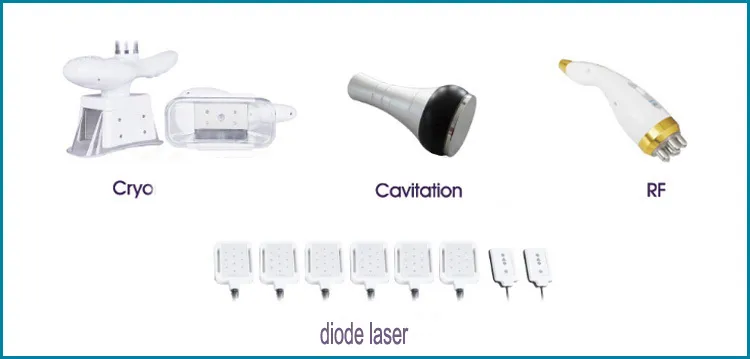 Treatment Results Technology