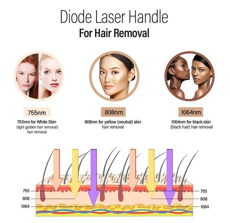 Picosecond ND YAG Diode Laser Features C
