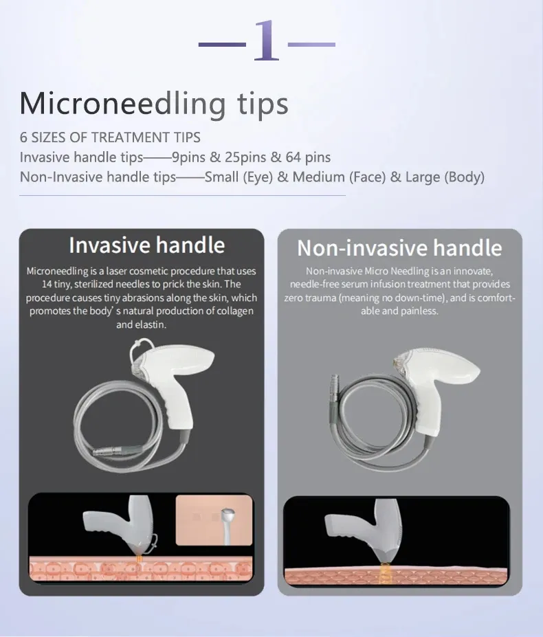 Microneedle Handles