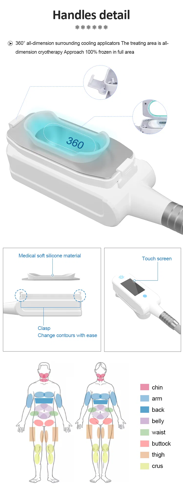 Cryolipolysis Technology Structure