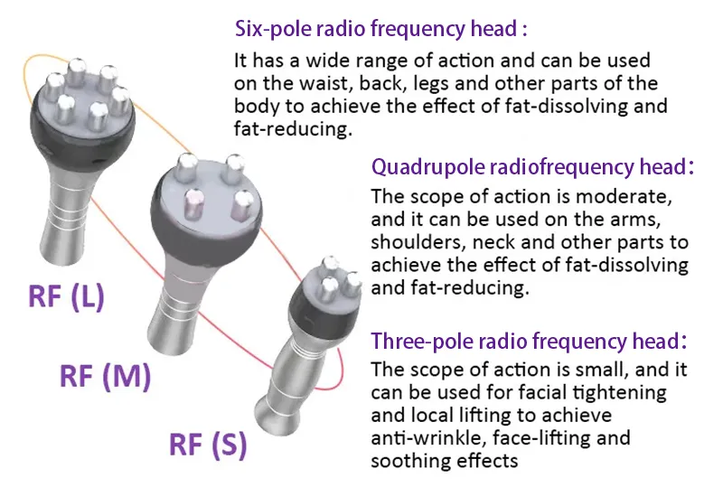 High Quality Skin Rejuvenation RF Skin Tightening Radio Frequency Vacuum Cavitation RF Slimming Skin Tightening Body Shaping Device