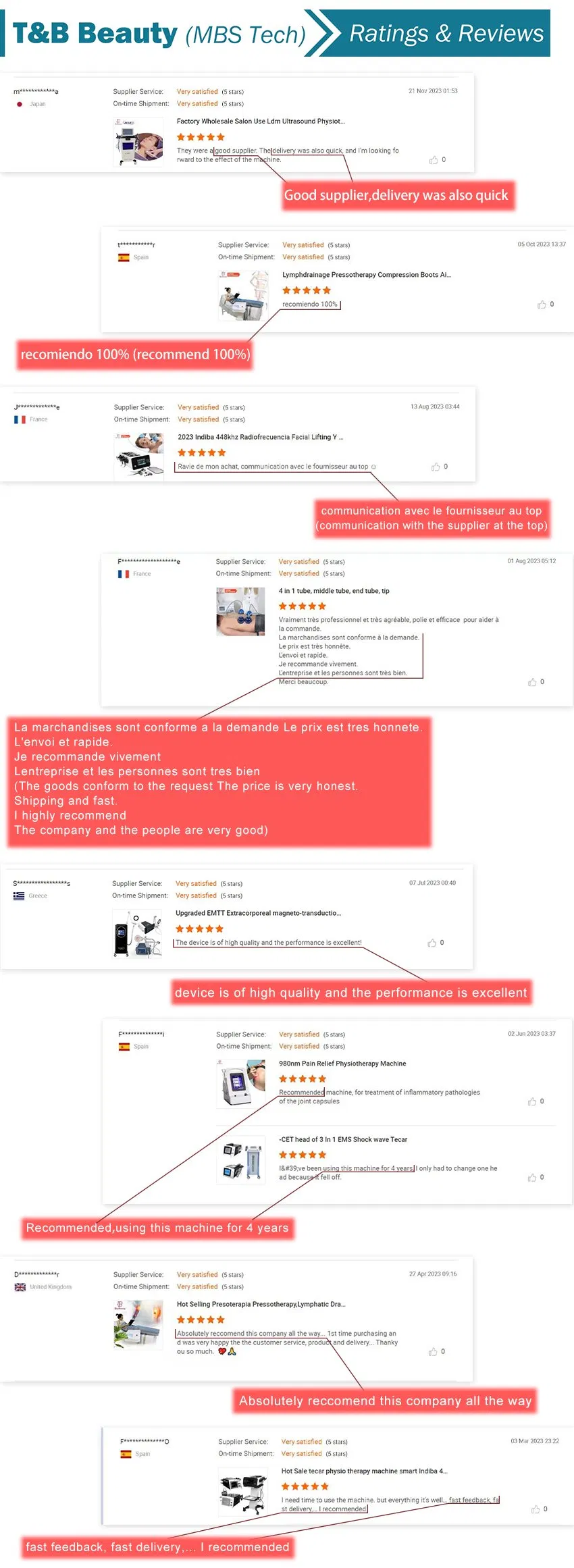 Quality Standards Verification