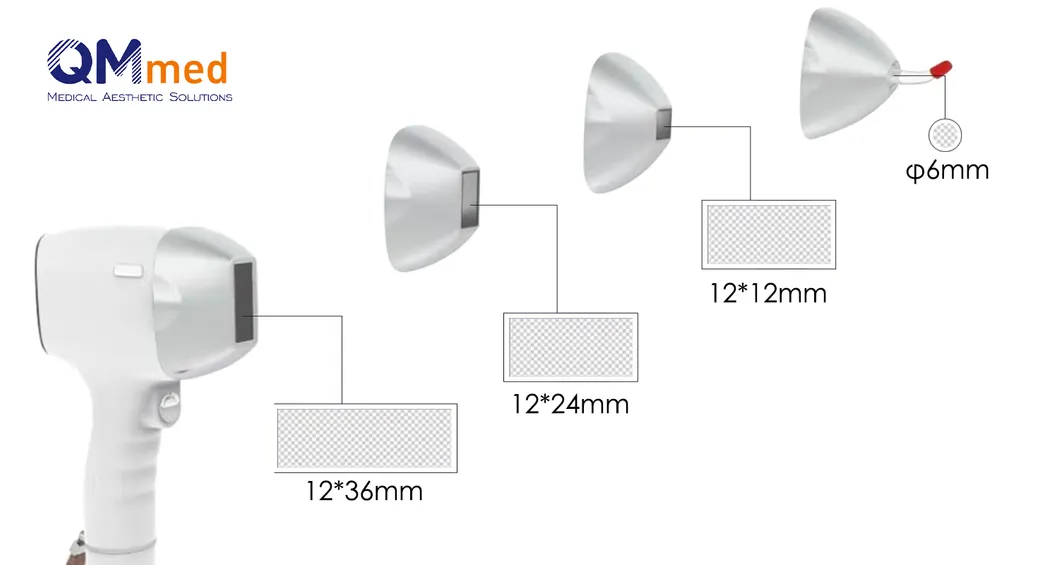 Spot Size