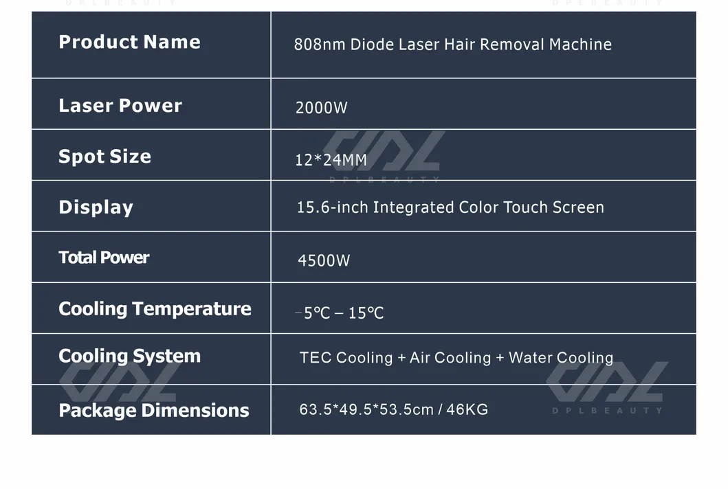 Device Overview