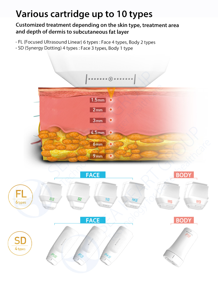 Seaheart Dual Handle 2in1 Hifu Rf Face Eyes Body Cartridges 12D Anti-aging Skin Tightening Face Lifting Beauty Machine