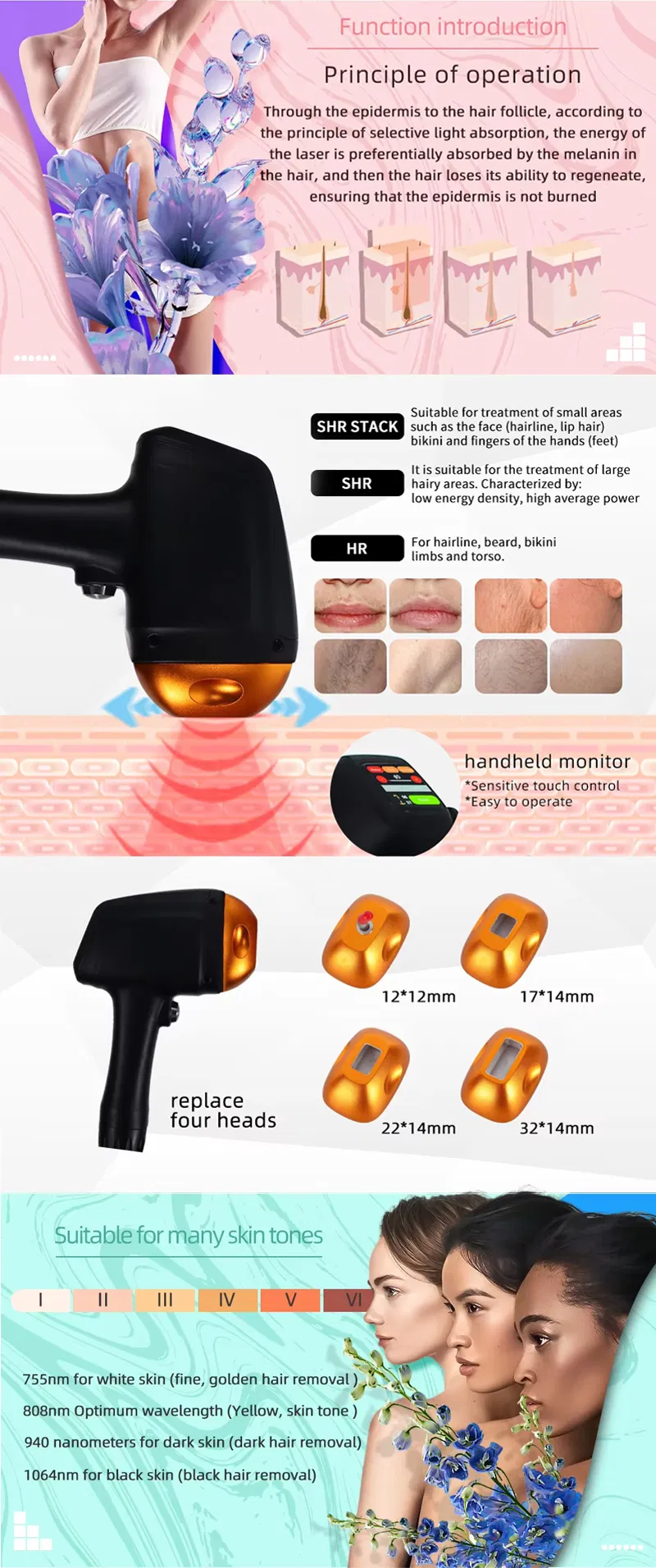 Portable Diode Laser