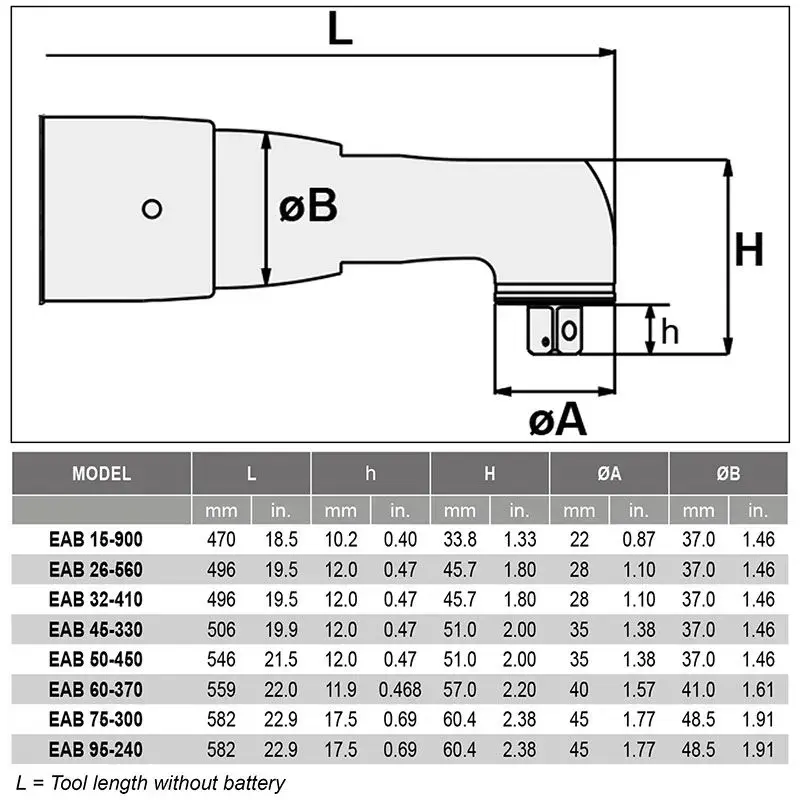 Custom Desouttertools EAB Transducerized Battery Tool EAB15-900 Manufacturer, Product