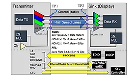 China keysight-software-for-the-d9021hdmc-hdmi-transmitter-electrical-performance-validation-and-compliance-test Manufacturers, Suppliers