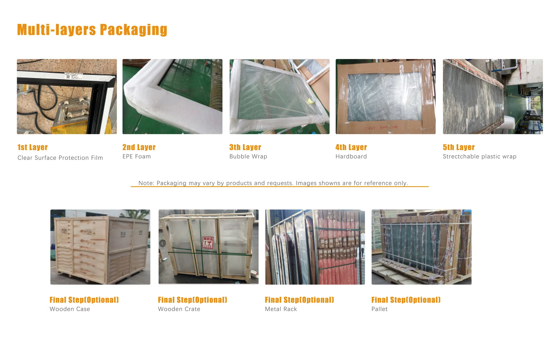 Packaging Process