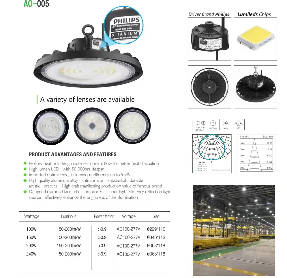 UFO High Bay Detail 2