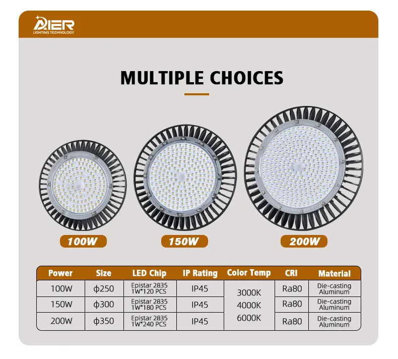 Durable Die-Cast Aluminum High Bay LED Lighting 7